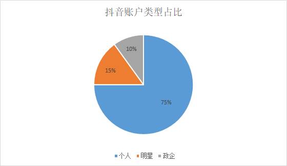 抖音只有明星榜怎么没有热点榜了呢视频,_抖音热榜视频特点_抖音热门视频分析